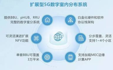 銳捷網絡亮相中國移動全球合作伙伴大會，全面推動5G場景應用與軟件服務創新