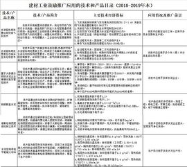 工信部發文力推六項技術產品，助力水泥行業綠色智能轉型