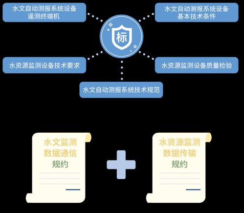 四信遙測(cè)終端技術(shù)入選河南省水利先進(jìn)實(shí)用技術(shù)推廣目錄，賦能智慧水利新發(fā)展